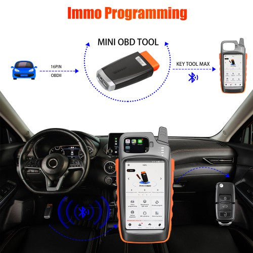 V1.3.3 Xhorse VVDI MINI OBD Tool Immo Programmer Work with VVDI Key Tool MAX/Xhorse App